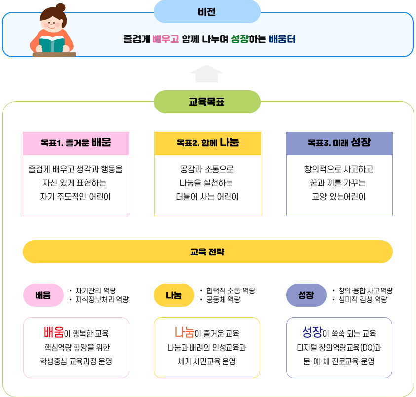 교육목표 이미지